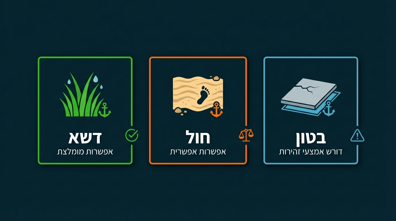 הקמת מתנפח מים על משטחים שונים - דשא, חול ובטון