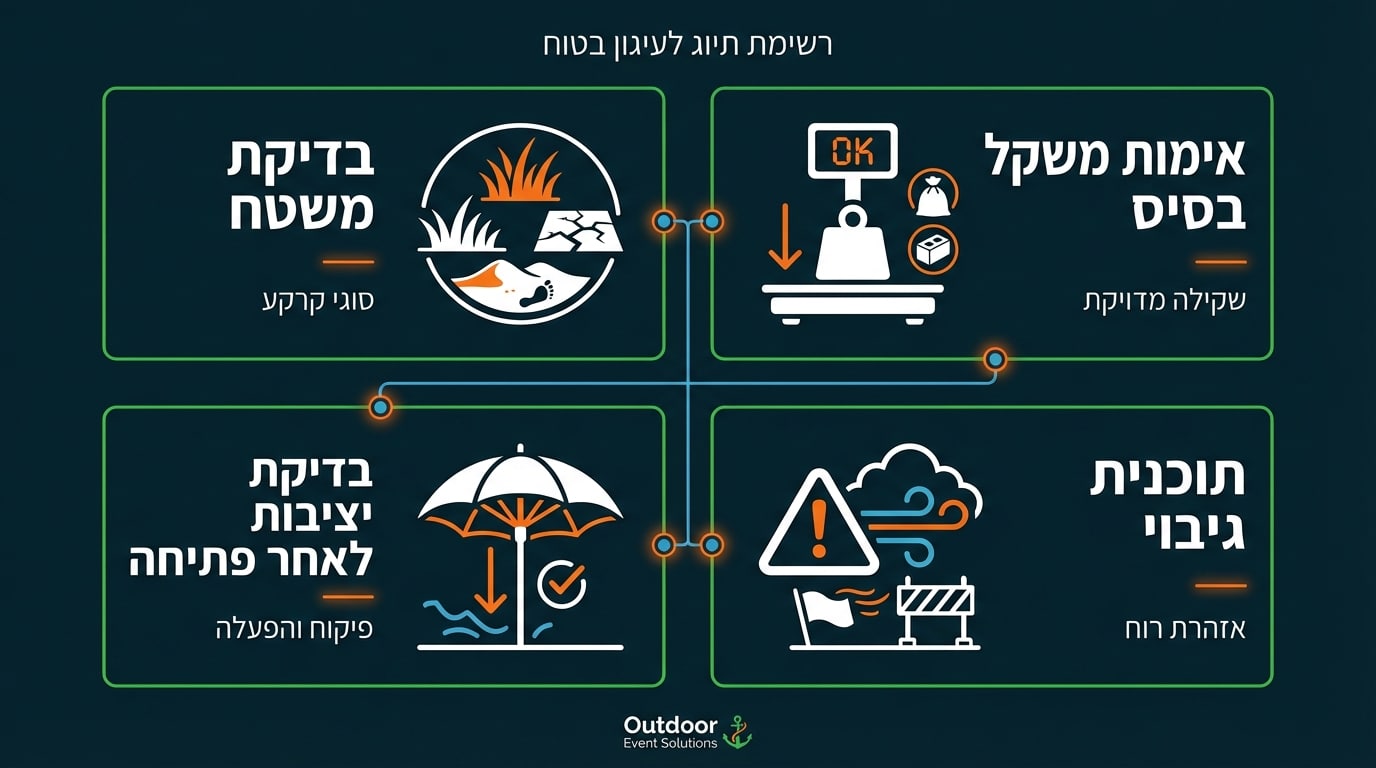 עיגון מקצועי של שמשייה גדולה עם בסיס כבד לאירוע בחוץ