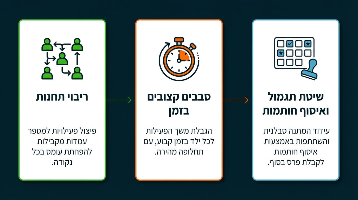 מפעילים מקצועיים מנהלים אירוע ילדים עם מתנפחים