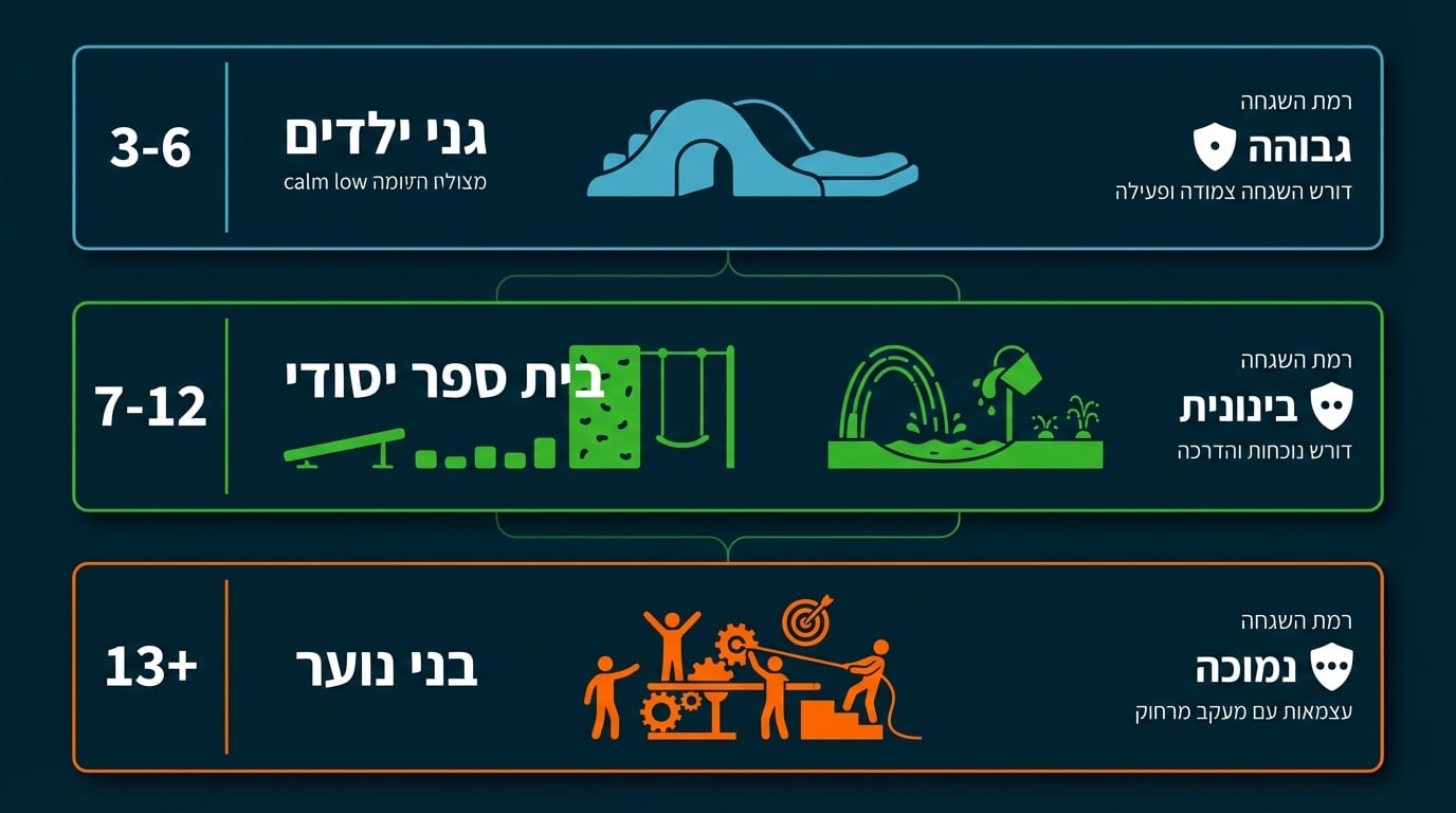 תכנון תקציב לאירוע קיץ לילדים
