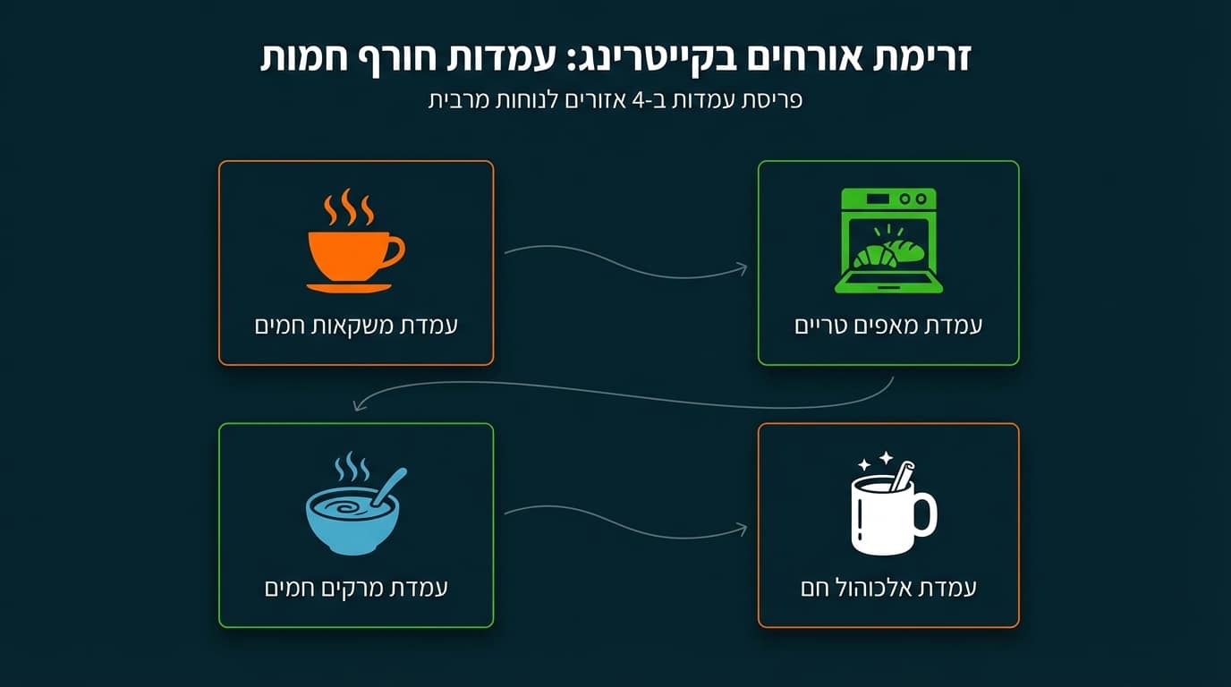 תפריט אוכל חם לאירוע חורף