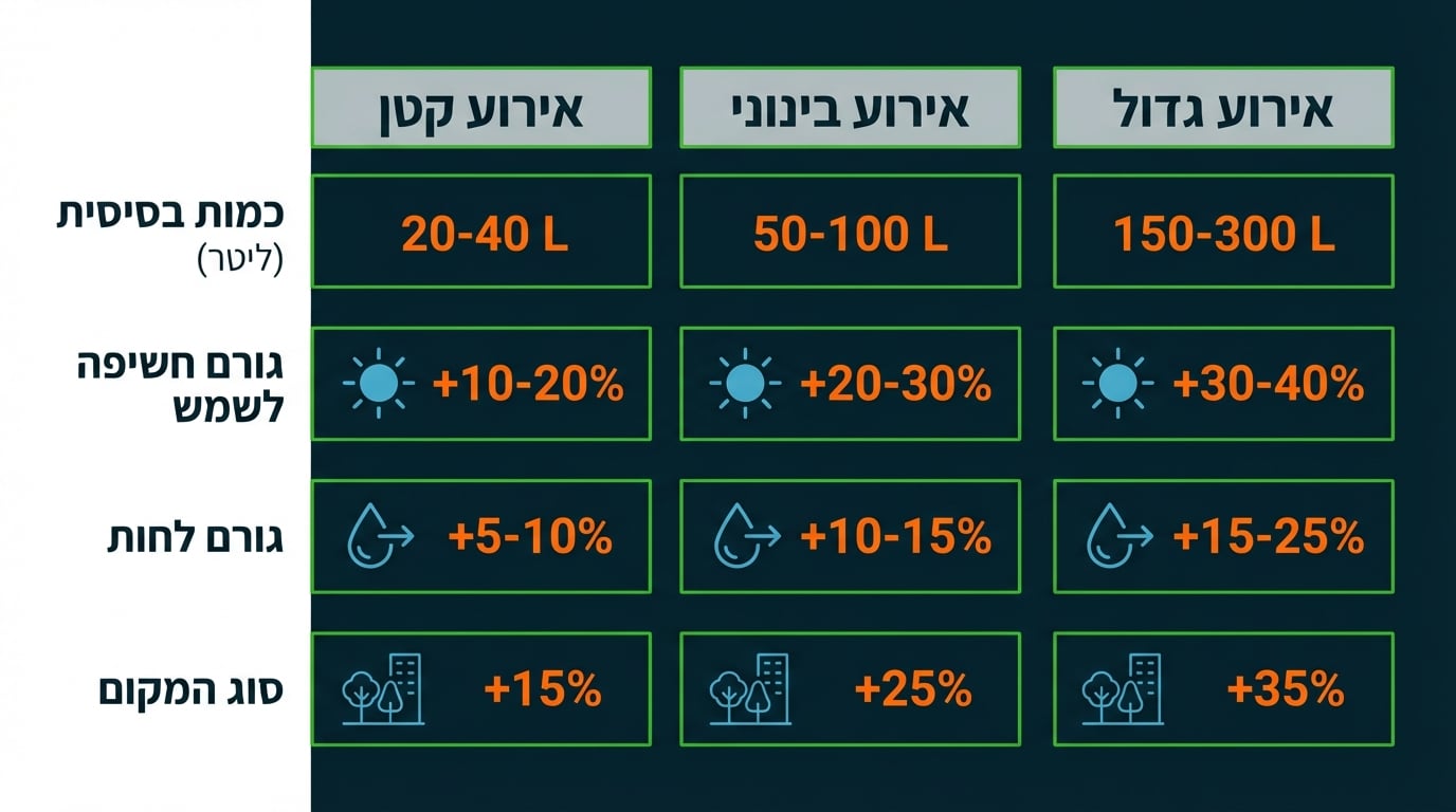 מתי להפעיל מצננים לפני אירוע - טיפים מקצועיים
