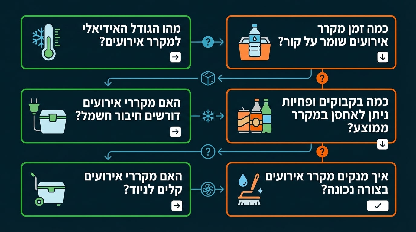שאלות נפוצות על מצננים לאירועים