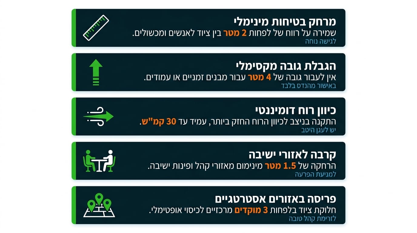 כללי הצבת פטריות חימום נכונה באירועים - מדריך מקצועי