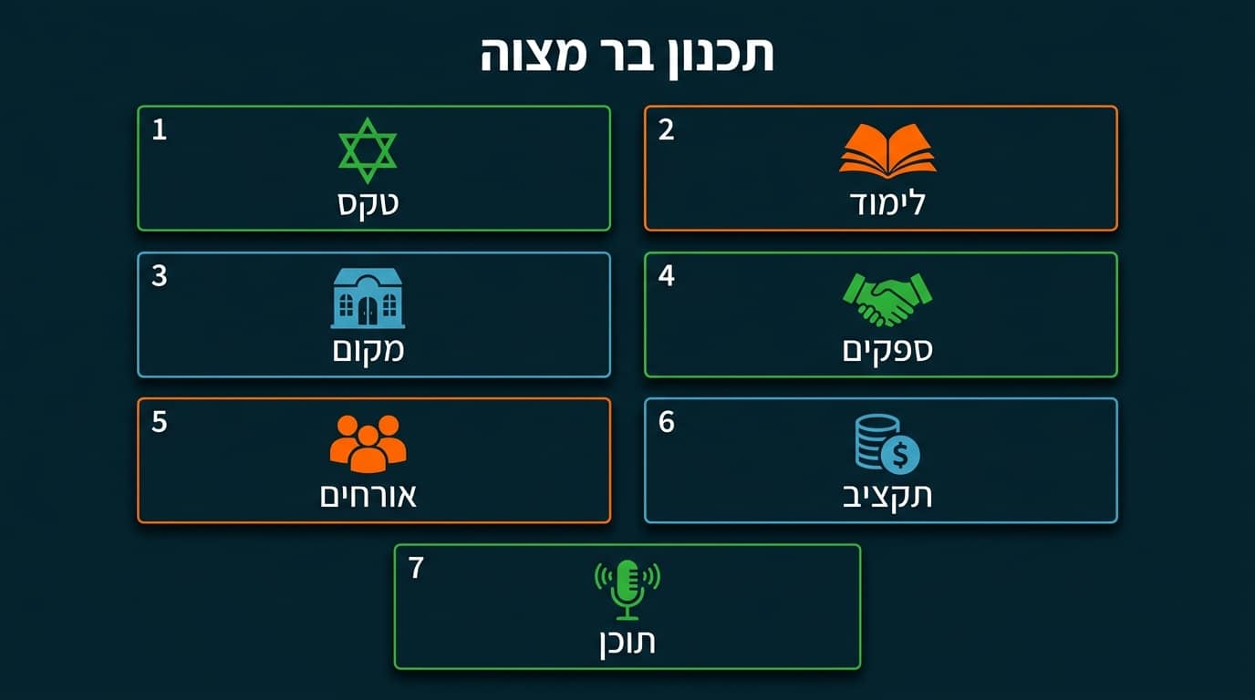בניית צ'ק ליסט בר מצווה למשפחות ממורגנות