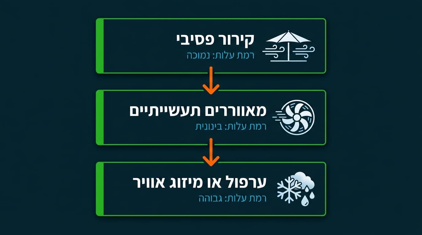 פתרונות לצינון אוהל לאירוע בקיץ בצורה חסכונית