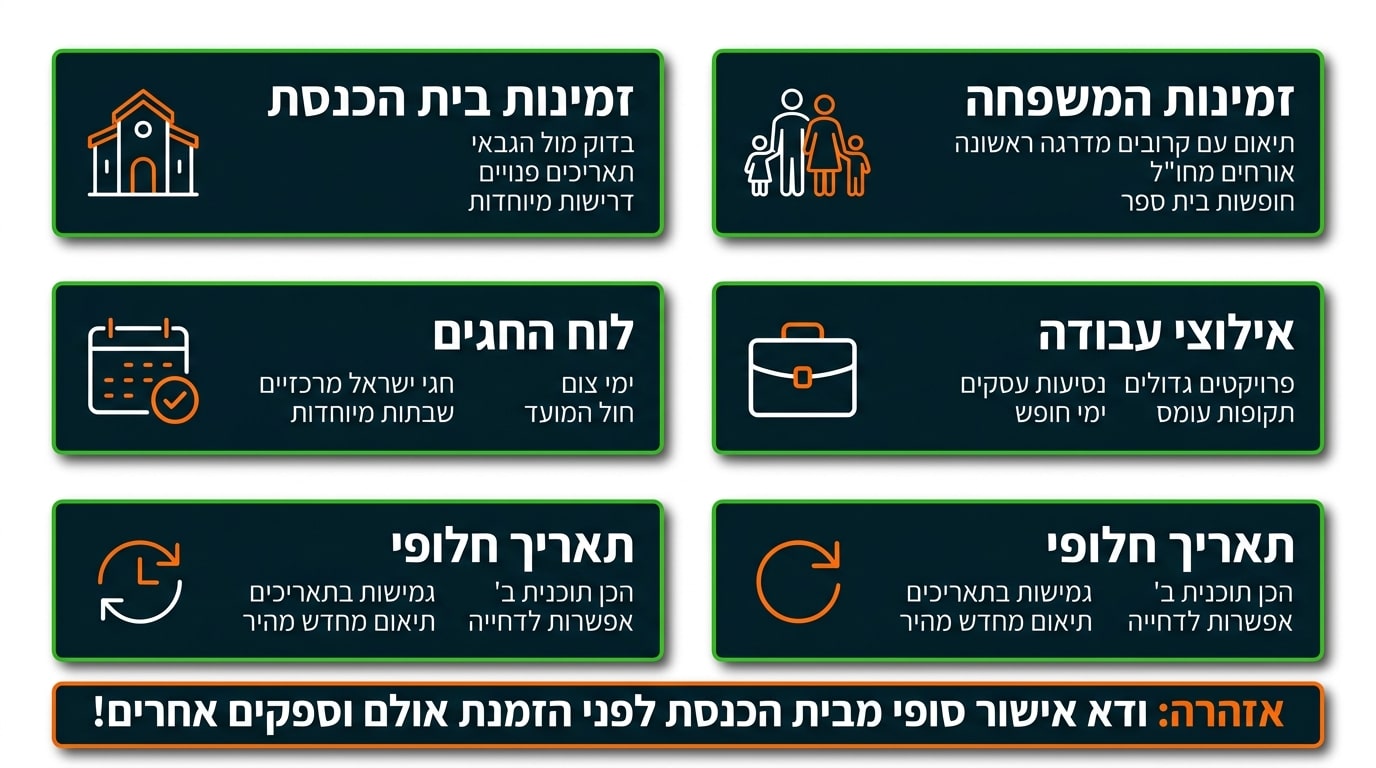 בחירת תאריך לבר מצווה - מה חשוב לדעת