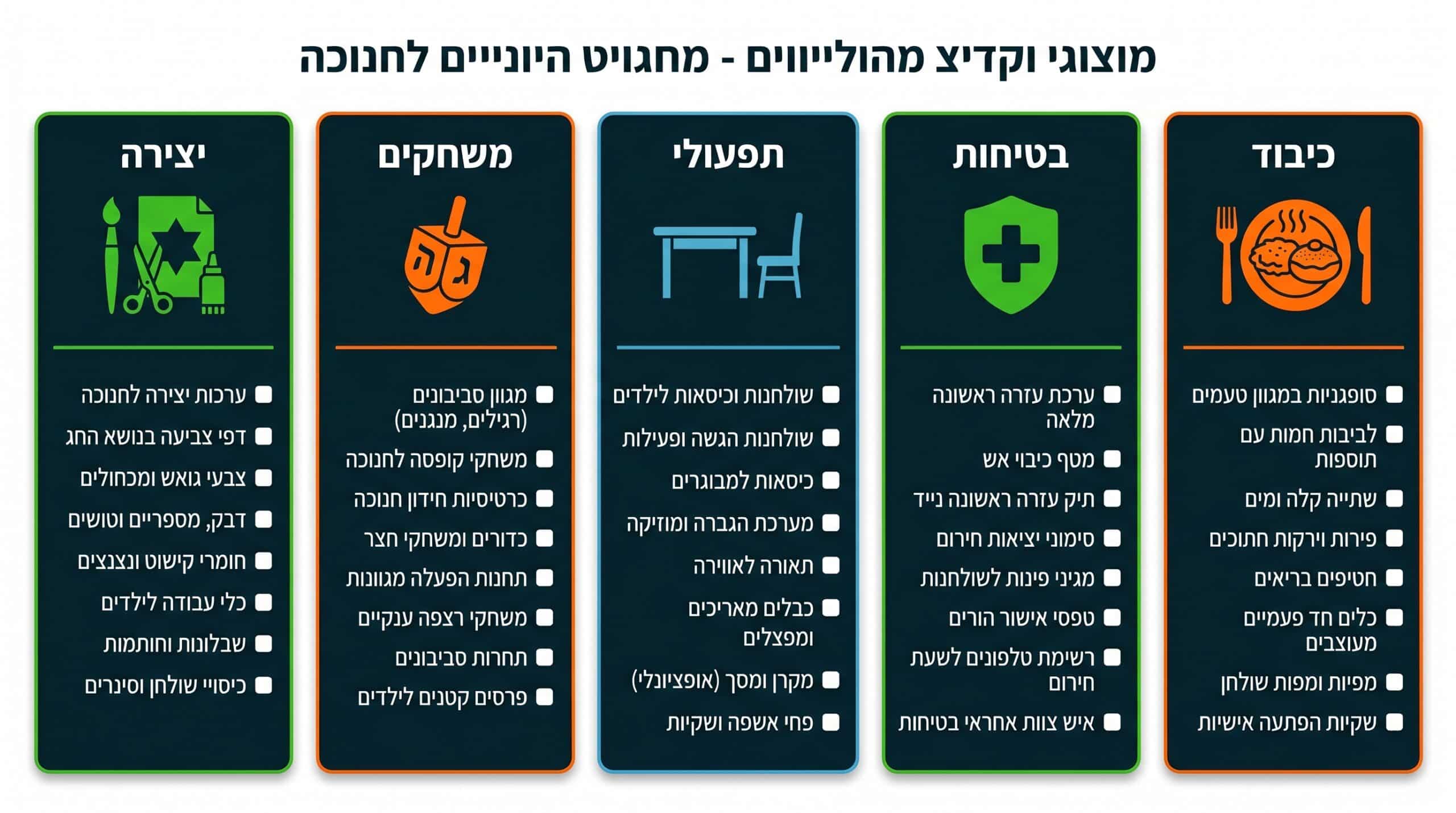 צ'ק ליסט ציוד לאירוע חנוכה לילדים - כל מה שצריך בשטח