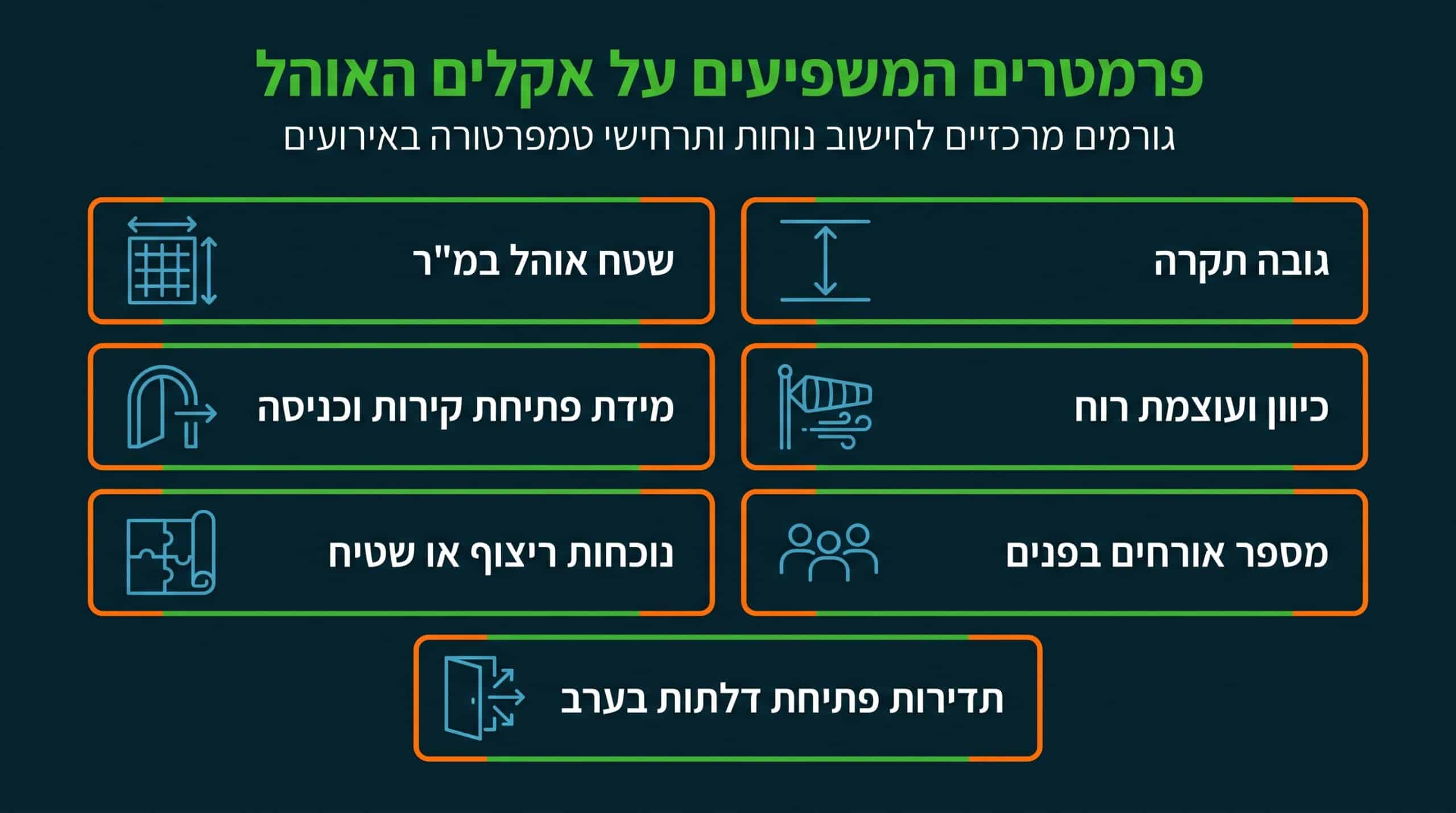 כמה וואט ו-BTU נדרשים לחימום אוהל לאירוע - השוואה מקצועית