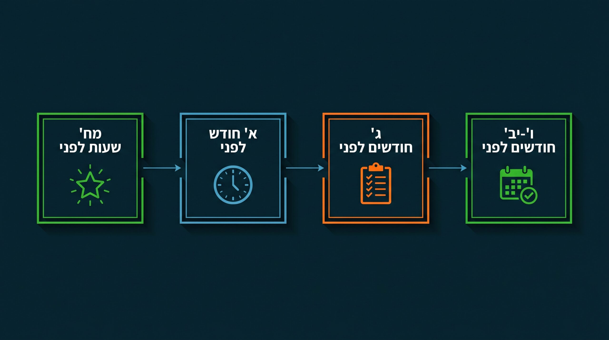 לו
