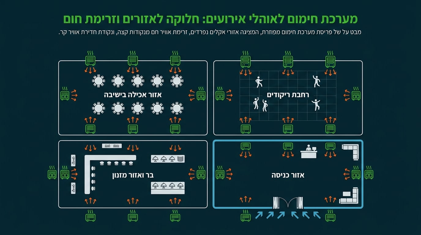 איך לפזר חום בצורה אחידה באוהל גדול לאירוע