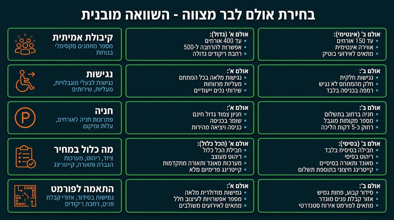 בחירת מקום לבר מצווה - המדריך המקצועי