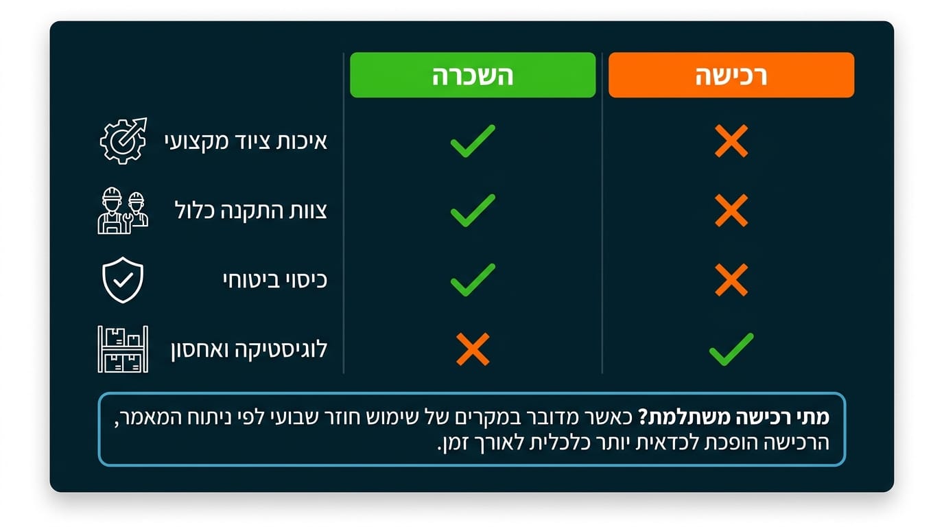 השוואה בין השכרת אוהלים לאירועים לבין רכישה - מה משתלם יותר