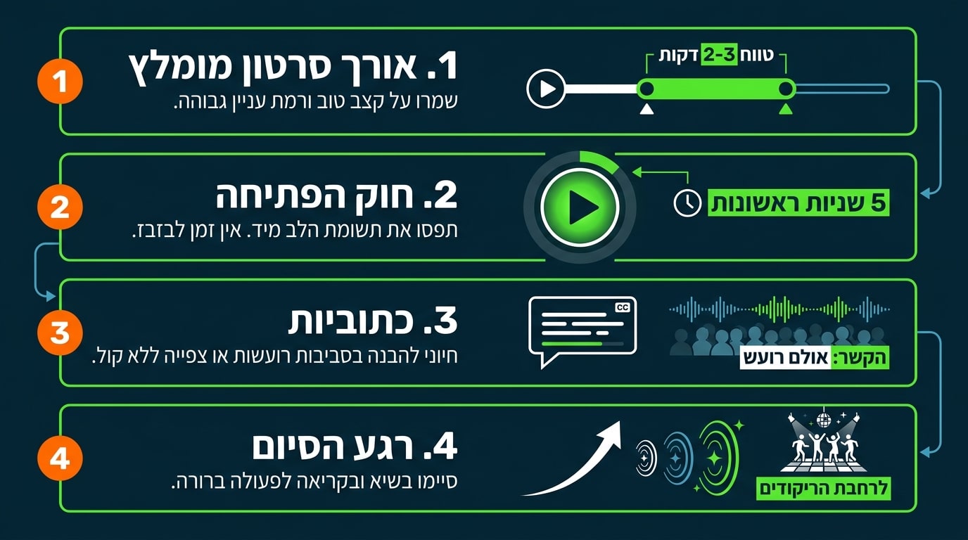 קליפ וסרטון בר מצווה