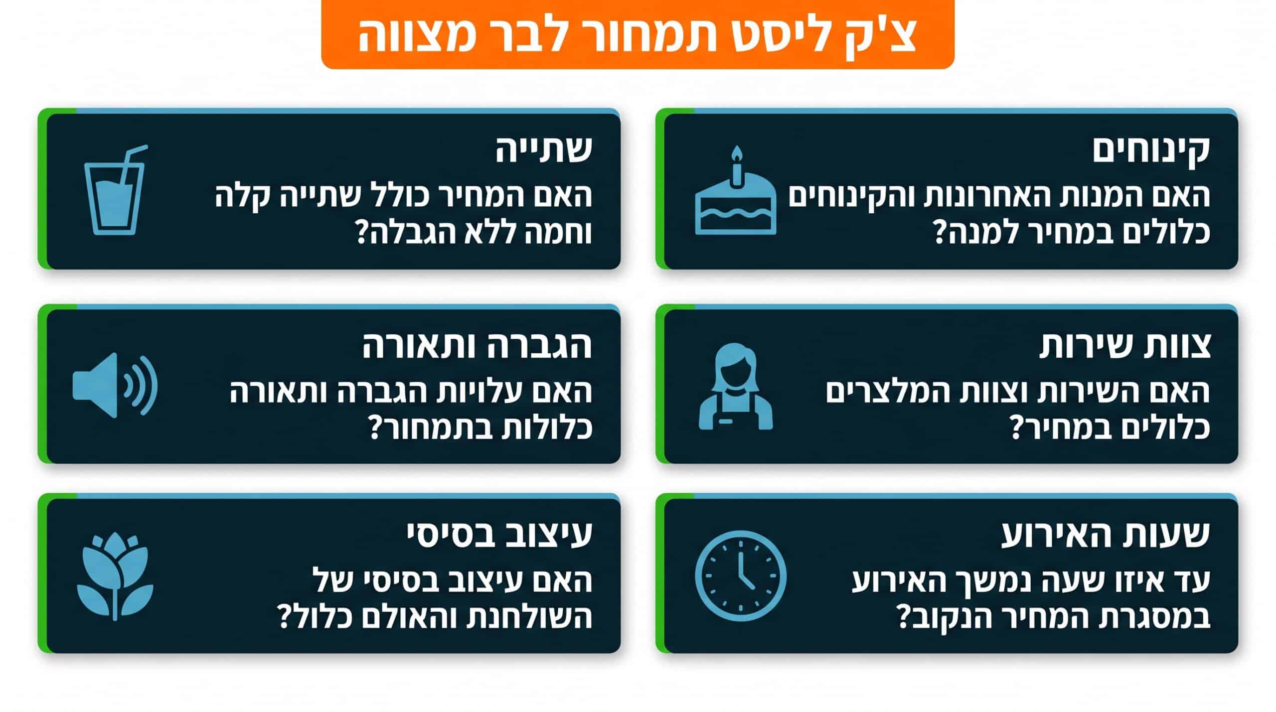 ניתוח מעמיק של מחיר מנה לבר מצווה ומה כלול בתוך המחיר