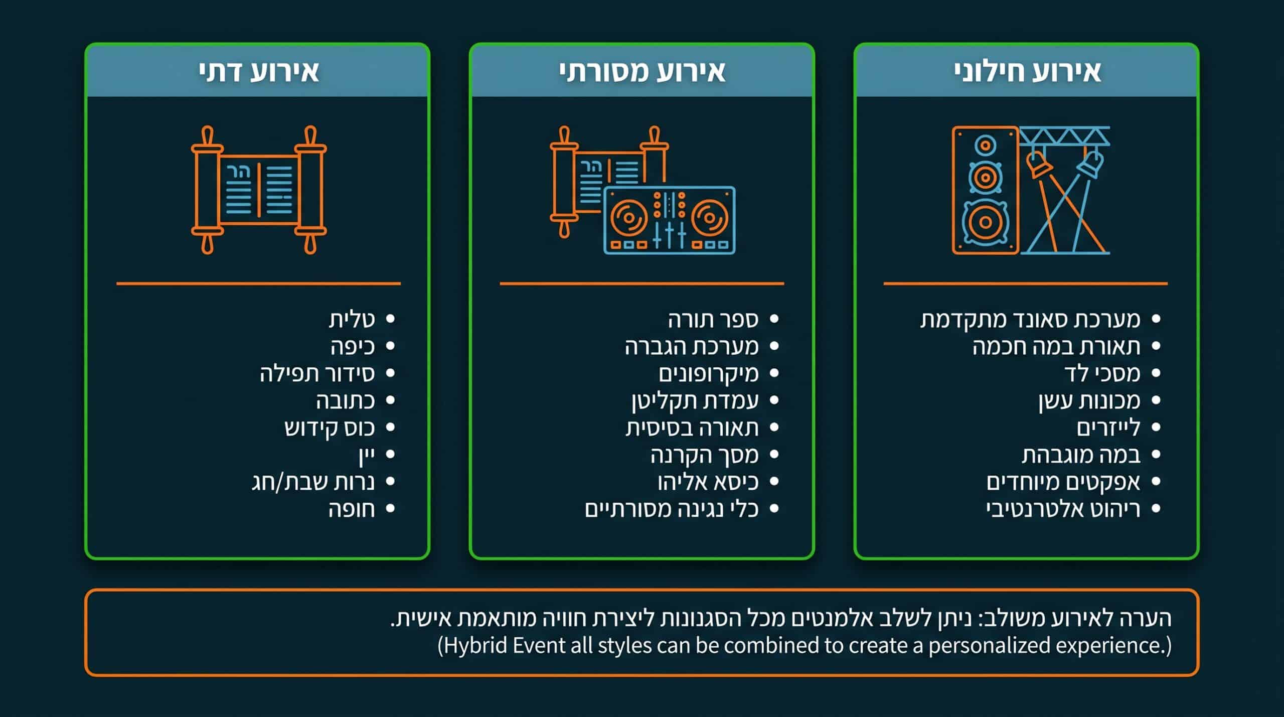 הפרדה מגדרית בחלל אירוע - מחיצות וסידור מסודר