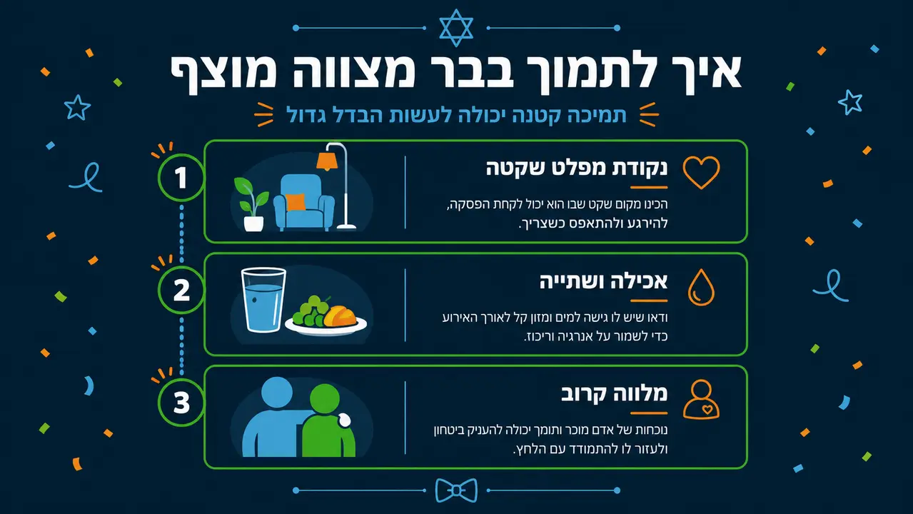 חתן בר מצווה מוצף מרעש והמון באירוע
